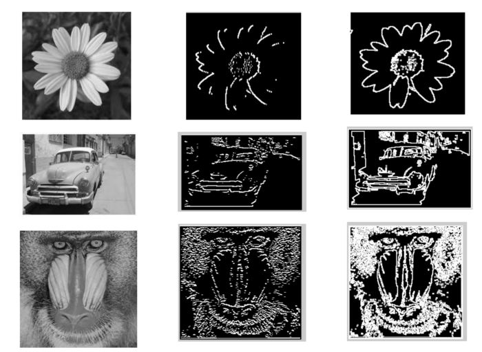 How Does Edge Detection Work?